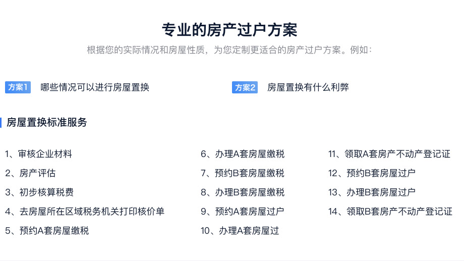 房屋置换