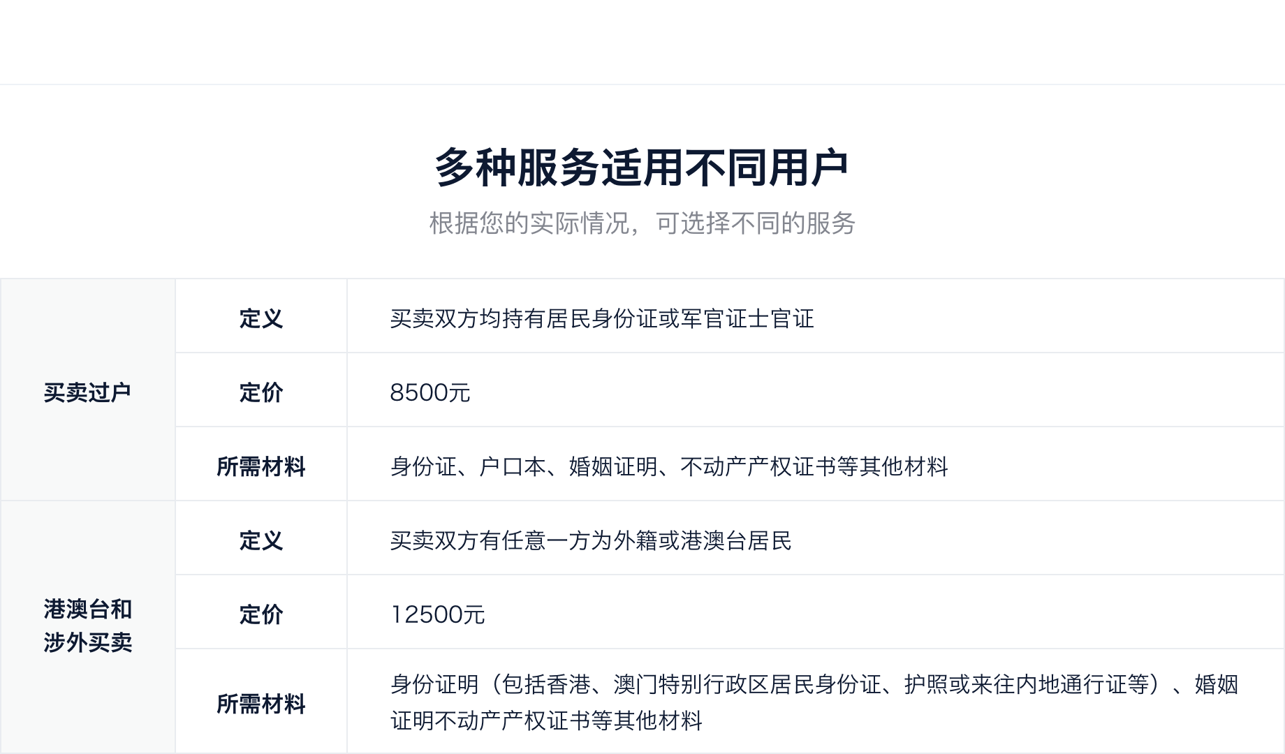 代办过户