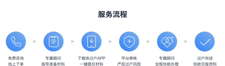 代办过户